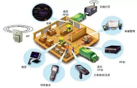 新零售與人工智能 未來趨勢深度融合下的應(yīng)用軟件開發(fā)新篇章