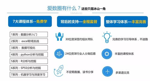 從理論到實(shí)踐 人工智能、機(jī)器學(xué)習(xí)及其應(yīng)用軟件開發(fā)簡史